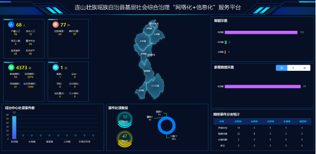 连山基层社会综合治理“网格化”＋“信息化”服务平台项目建设启动