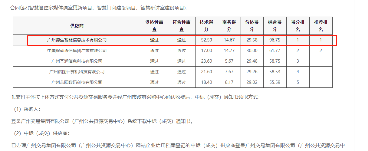 K8凯发(中国)喜提大标！ 智慧校园一卡通，助力广州市技师学院校园信息化建设